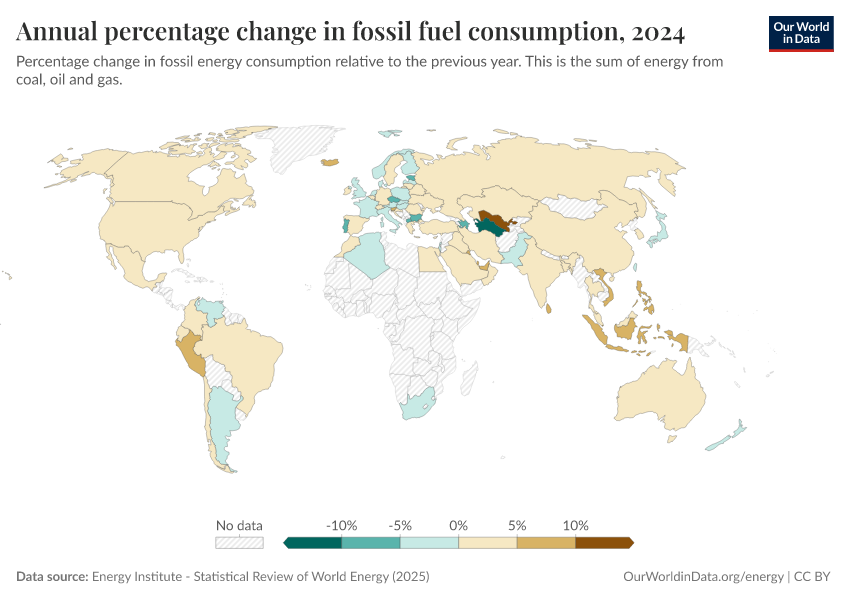 A thumbnail of the "Annual percentage change in fossil fuel consumption" chart