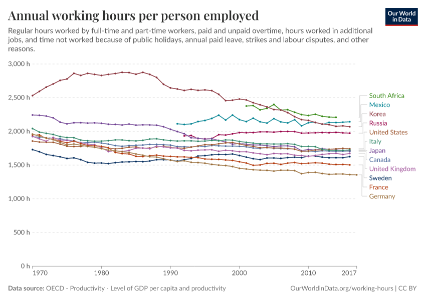 A thumbnail of the "Annual working hours per person employed" chart