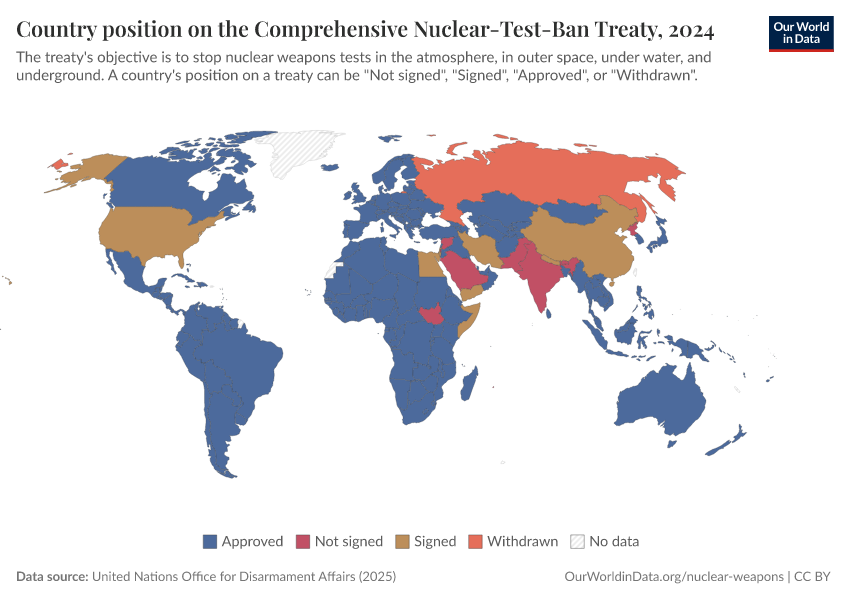 A thumbnail of the "Country position on the Comprehensive Nuclear-Test-Ban Treaty" chart