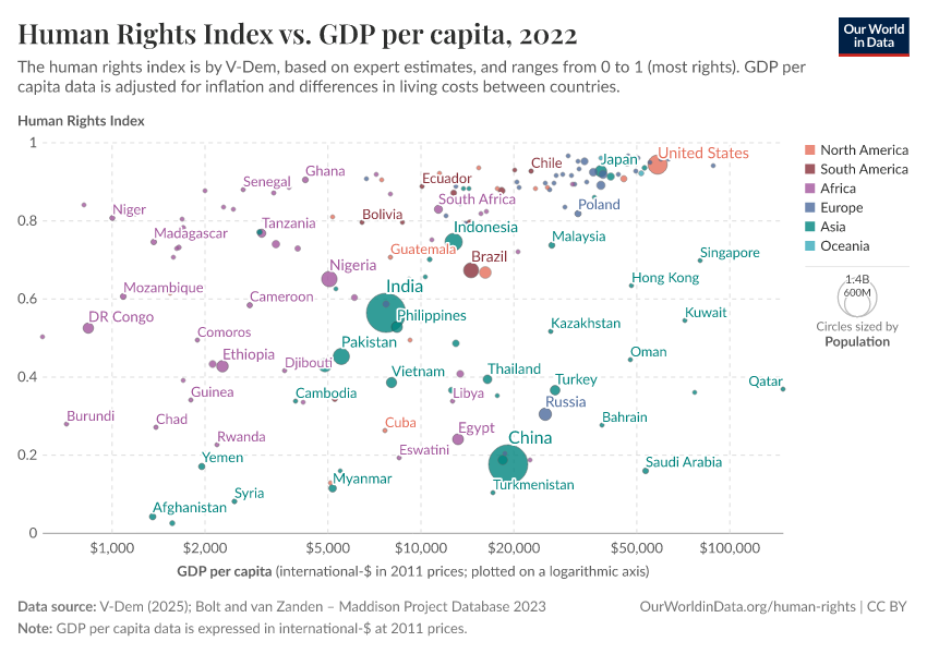 A thumbnail of the "Human Rights Index vs. GDP per capita" chart