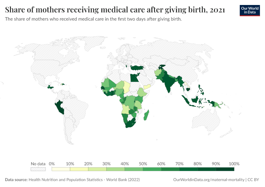 Share of mothers receiving medical care after giving birth