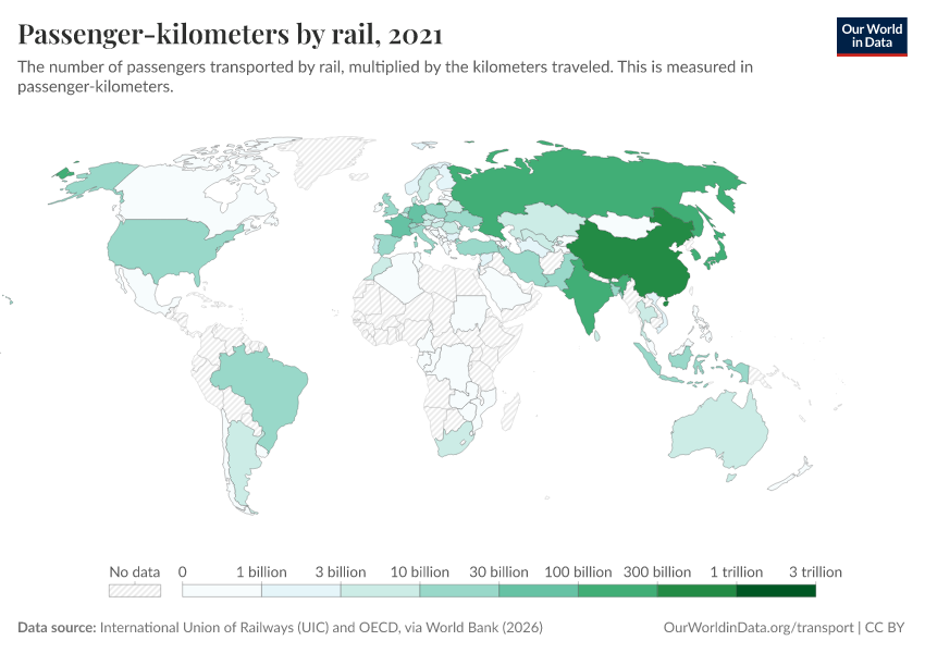 A thumbnail of the "Passenger-kilometers by rail" chart