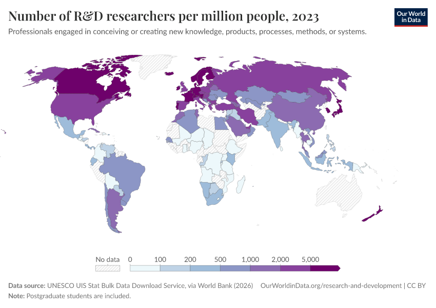A thumbnail of the "Number of R&D researchers per million people" chart